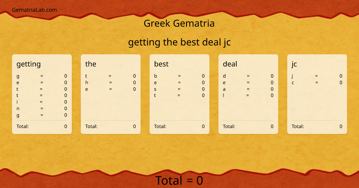 getting the best deal jc in greek Gematria